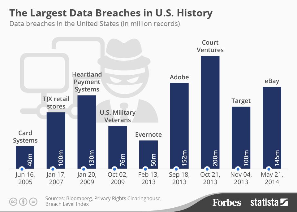 17-data-breach-statistics-to-know-in-2023-truelist